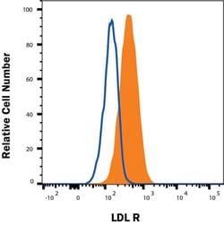 Invitrogen LDLR Monoclonal Antibody (472413) 100 μg; Unconjugated:Antibodies,