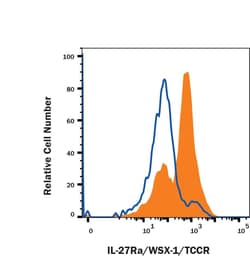 Invitrogen TCCR Monoclonal Antibody (263503) 100 &mu;g; Unconjugated:Antibodies,