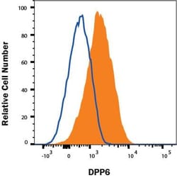 Invitrogen DPP6 Monoclonal Antibody (274308) 100 μg; Unconjugated:Antibodies,