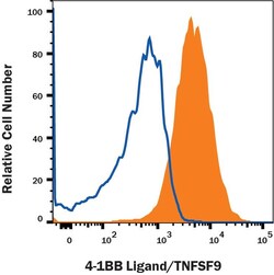 Invitrogen 4-1BB Ligand Monoclonal Antibody (282220) 100 &mu;g | Buy Online | Invitrogen&trade; | Fisher Scientific