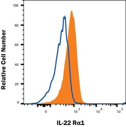 Invitrogen IL-22 Receptor alpha Monoclonal Antibody (305405) 100 &mu;g;