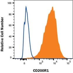 Invitrogen CD200R Monoclonal Antibody (380525) 100 &mu;g; Unconjugated:Antibodies,
