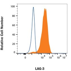 Invitrogen CD223 Monoclonal Antibody (631501) 100 &mu;g; Unconjugated:Antibodies,