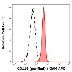 Invitrogen™ CSF3R Monoclonal Antibody (LMM741)