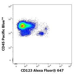 Invitrogen CD123 Monoclonal Antibody (6H6), Alexa Fluor 647 100 Tests | Buy Online | Invitrogen&trade; | Fisher Scientific