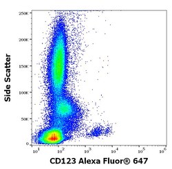 Invitrogen CD123 Monoclonal Antibody (6H6), Alexa Fluor 647 100 Tests | Buy Online | Invitrogen&trade; | Fisher Scientific