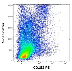 Invitrogen CTLA-4 Monoclonal Antibody (BNI3), PE 100 Tests; PE:Antibodies,