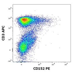 Invitrogen CTLA-4 Monoclonal Antibody (BNI3), PE 100 Tests; PE:Antibodies,