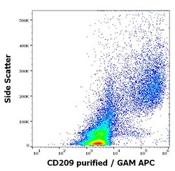Invitrogen DC-SIGN Monoclonal Antibody (UW60.1) 100 &mu;g; Unconjugated:Antibodies,