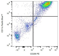 Invitrogen™ DC-SIGN Monoclonal Antibody (UW60.1), PE