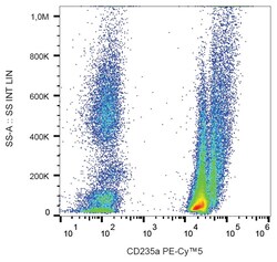 Invitrogen CD235a Monoclonal Antibody (JC159), PE-Cyanine5 100 Tests; PE-Cyanine5:Antibodies,
