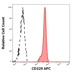Invitrogen SIGLEC9 Monoclonal Antibody (K8), APC 100 Tests; APC:Antibodies,