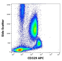 Invitrogen SIGLEC9 Monoclonal Antibody (K8), APC 100 Tests; APC:Antibodies,