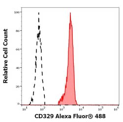 Invitrogen™ SIGLEC9 Monoclonal Antibody (K8), Alexa Fluor™ 488