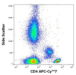 Invitrogen CD4 Monoclonal Antibody (MEM-241), APC-Cyanine7 100 Tests | Buy Online | Invitrogen&trade; | Fisher Scientific