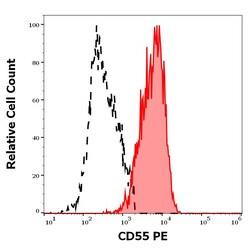 Invitrogen™ CD55 Monoclonal Antibody (MEM-118), PE