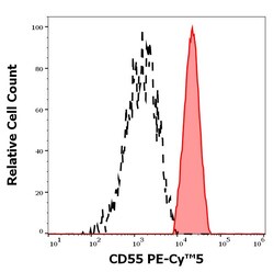 Invitrogen™ CD55 Monoclonal Antibody (MEM-118), PE-Cyanine5