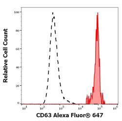 Invitrogen CD63 Monoclonal Antibody (MEM-259), Alexa Fluor 647 100 Tests | Buy Online | Invitrogen&trade; | Fisher Scientific