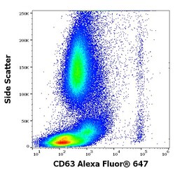 Invitrogen CD63 Monoclonal Antibody (MEM-259), Alexa Fluor 647 100 Tests | Buy Online | Invitrogen&trade; | Fisher Scientific