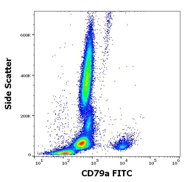 Invitrogen CD79a Monoclonal Antibody (HM47), FITC 100 Tests | Buy ...