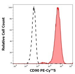 Invitrogen CD90 Monoclonal Antibody (5E10), PE-Cyanine5 100 Tests; PE-Cyanine5:Antibodies,