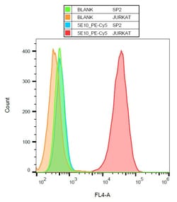 Invitrogen™ CD90 Monoclonal Antibody (5E10), PE-Cyanine5