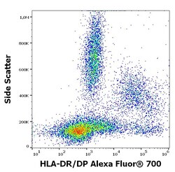 Invitrogen HLA-DR/DP Monoclonal Antibody (MEM-136), Alexa Fluor 700 100 Tests | Buy Online | Invitrogen&trade; | Fisher Scientific