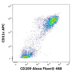 Invitrogen DC-SIGN Monoclonal Antibody (UW60.1), Alexa Fluor 488 100 Tests;