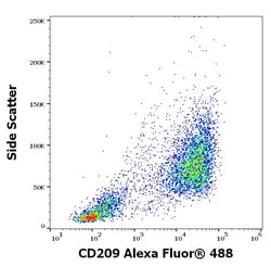 Invitrogen DC-SIGN Monoclonal Antibody (UW60.1), Alexa Fluor 488 100 Tests;