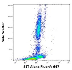 Invitrogen SIT Monoclonal Antibody (SIT-01), Alexa Fluor 647 100 &mu;g | Buy Online | Invitrogen&trade; | Fisher Scientific