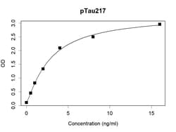 Invitrogen Tau Recombinant Human Monoclonal Antibody (KT233) 50 &mu;L | Buy Online | Invitrogen&trade; | Fisher Scientific