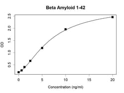 Invitrogen beta Amyloid (1-42) Recombinant Human Monoclonal Antibody (K92011_13F10) 100 &mu;L | Buy Online | Invitrogen&trade; | Fisher Scientific