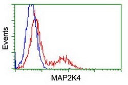 MAP2K4 Mouse anti-Canine, Human, Clone: OTI8A8, lyophilized, TrueMAB 100