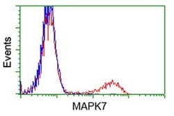 MAPK7 Mouse anti-Human, Clone: OTI4C1, lyophilized, TrueMAB 100 &mu;g;