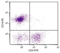 Invitrogen CD5 Monoclonal Antibody (4H8E5), FITC 500 &mu;g; FITC:Antibodies,