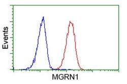 MGRN1 Mouse anti-Human, Clone: OTI3C3, lyophilized, TrueMAB 100 &mu;g;