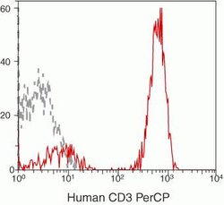 Invitrogen CD3 Monoclonal Antibody (S4.1 (7D6)), PerCP 500 &mu;L; PerCP:Antibodies,