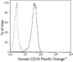 Invitrogen&trade;&nbsp;SSEA1 Monoclonal Antibody (VIMC6), Pacific Orange&trade;