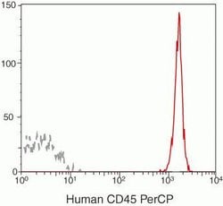 Invitrogen CD45 Monoclonal Antibody (HI30), PerCP 500 &mu;L | Buy Online | Invitrogen&trade; | Fisher Scientific
