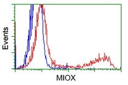 MIOX Mouse anti-Human, Clone: OTI5F8, lyophilized, TrueMAB 100 &mu;g; Unconjugated:Antibodies,