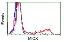 MIOX Monoclonal Antibody (OTI5H4), TrueMAB , OriGene 100 &mu;L; Unconjugated:Antibodies,
