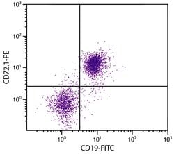 Invitrogen CD72 Monoclonal Antibody (10.1.D2), PE 100 &mu;g; PE:Antibodies,