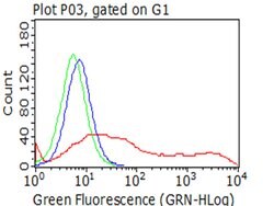 MME Mouse anti-Human, Clone: OTI2A3, liquid, TrueMAB 100 &mu;L; Unconjugated:Antibodies,
