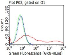 MME Mouse anti-Human, Clone: UMAB235, liquid, UltraMAB 100 &mu;L; Unconjugated:Antibodies,