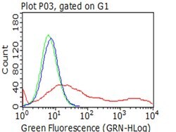 MME Mouse anti-Human, Clone: UMAB235, lyophilized, UltraMAB 100 &mu;g;