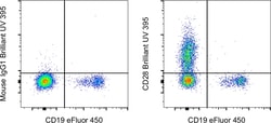 CD28 Monoclonal Antibody (CD28.2), Brilliant Ultra Violet 395, eBioscience