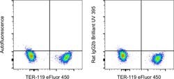 Invitrogen&trade;&nbsp;Rat IgG2b kappa Isotype Control (eB149/10H5), Brilliant Ultra Violet&trade; 395, eBioscience&trade;