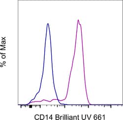 Invitrogen CD14 Monoclonal Antibody (61D3), Brilliant Ultra Violet 661,