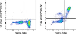 F4/80 Monoclonal Antibody (BM8), Brilliant Violet 421, eBioscience , Invitrogen:Antibodies:Primary