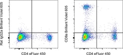 Invitrogen CD8a Monoclonal Antibody (53-6.7), Brilliant Violet 605, eBioscience
